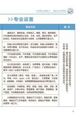2020年江西省于都科技学校招生简章